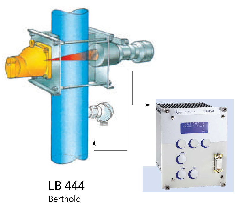 LB 444 | Medidor de densidad sin-contacto radiométrico